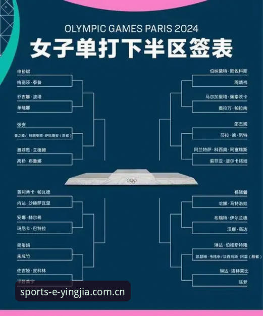 盈嘉体育可靠吗使用技巧 法网女单抽签结果解析教程——盈嘉体育平台观赛进阶指南